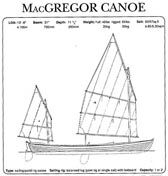 Oughtred MacGregor canoe
